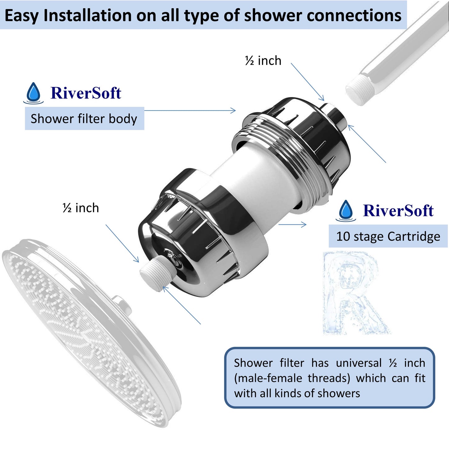 SF-10 Advanced shower filter and tap filter with 10 stage | Water softener
